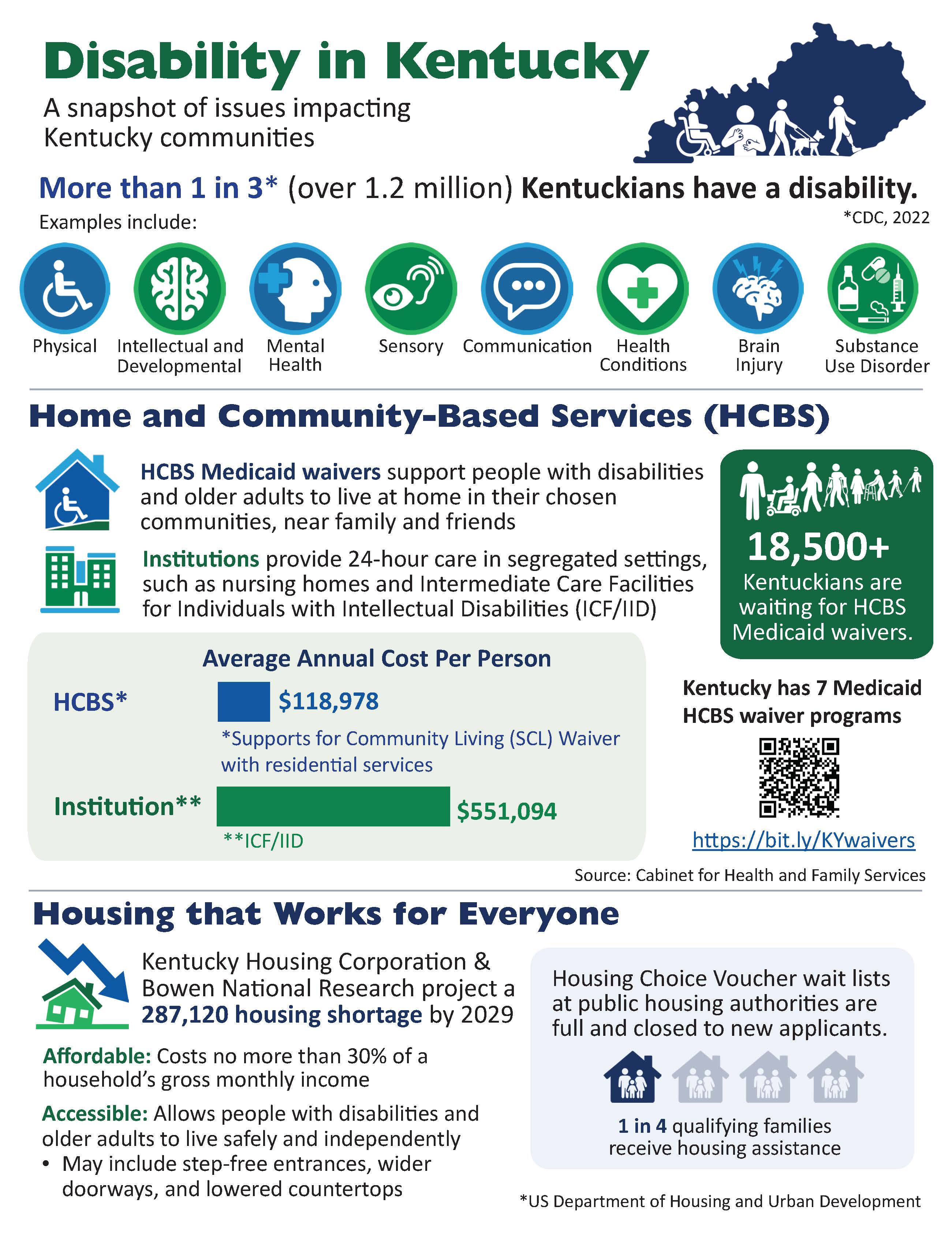 Disability in Kentucky A snapshot of issues impacting Kentucky communities More than 1 in 3* (over 1.2 million) Kentuckians have